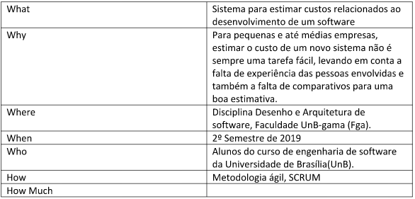 5W2H 1.0 - Caio Cesar