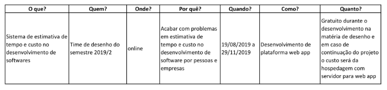 5W2H 1.0 - Cauê Mateus