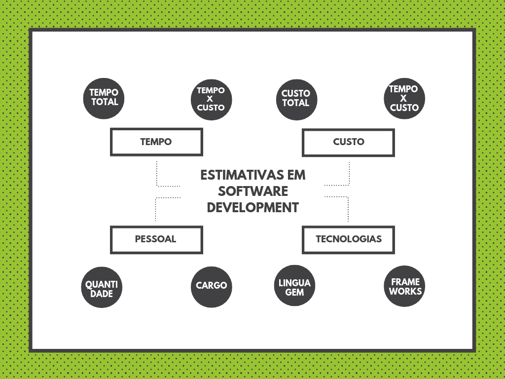 Mapa Mental 1.0 - Victor Rodrigues