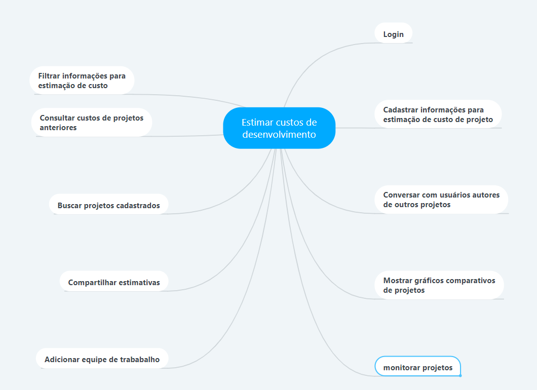 Mapa Mental 1.0 - Caio Cesar