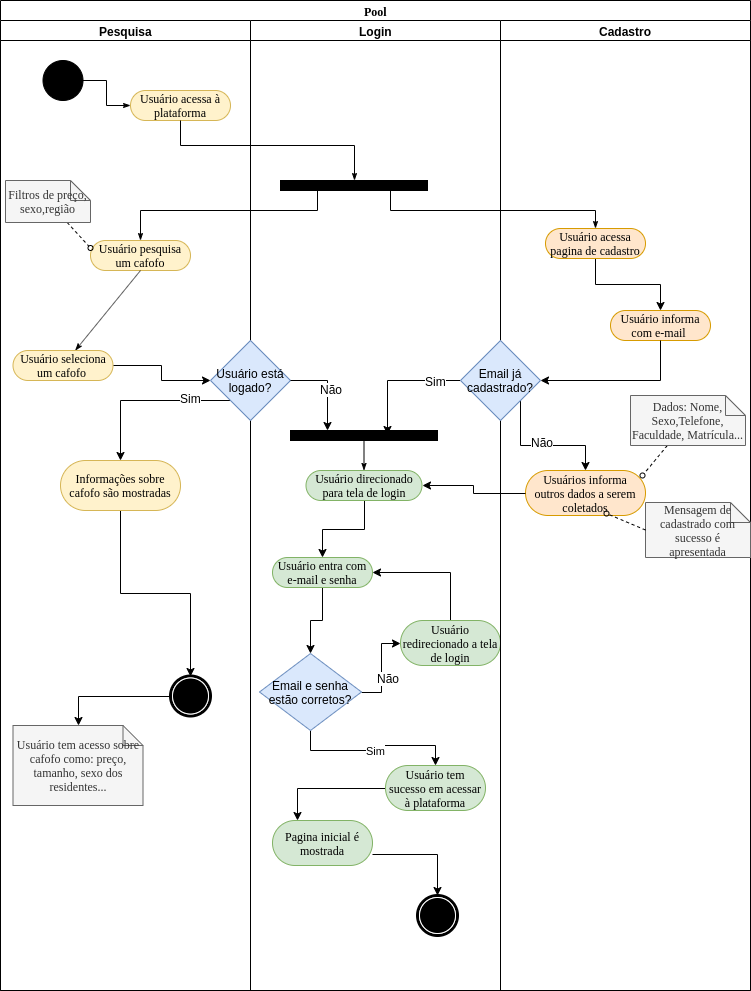 Diagrama de Atividade V2