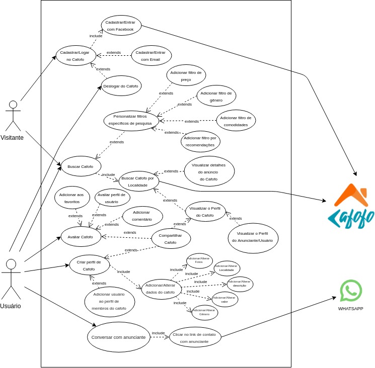 Diagrama de Casos de Uso