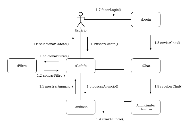 Diagrama-Contribuição