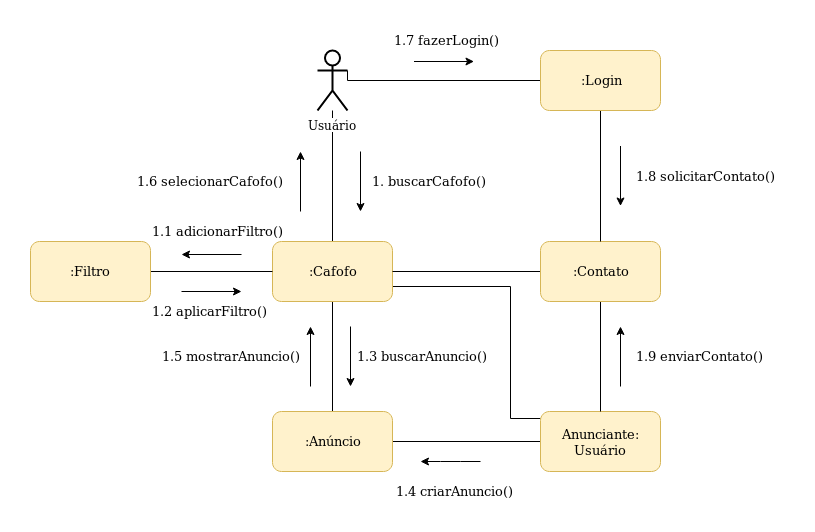 Diagrama-Contribuição