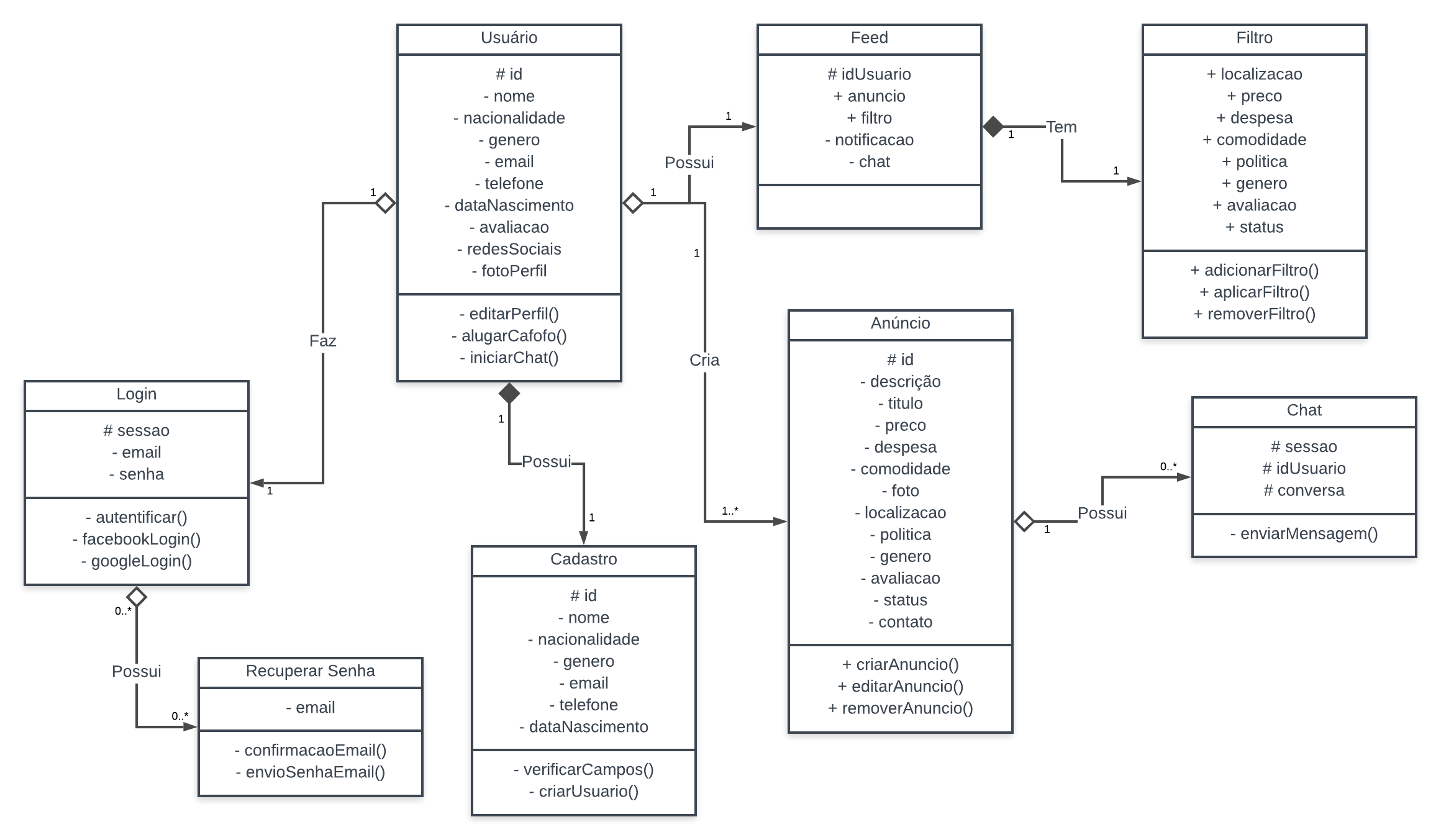 Diagrama de Classe