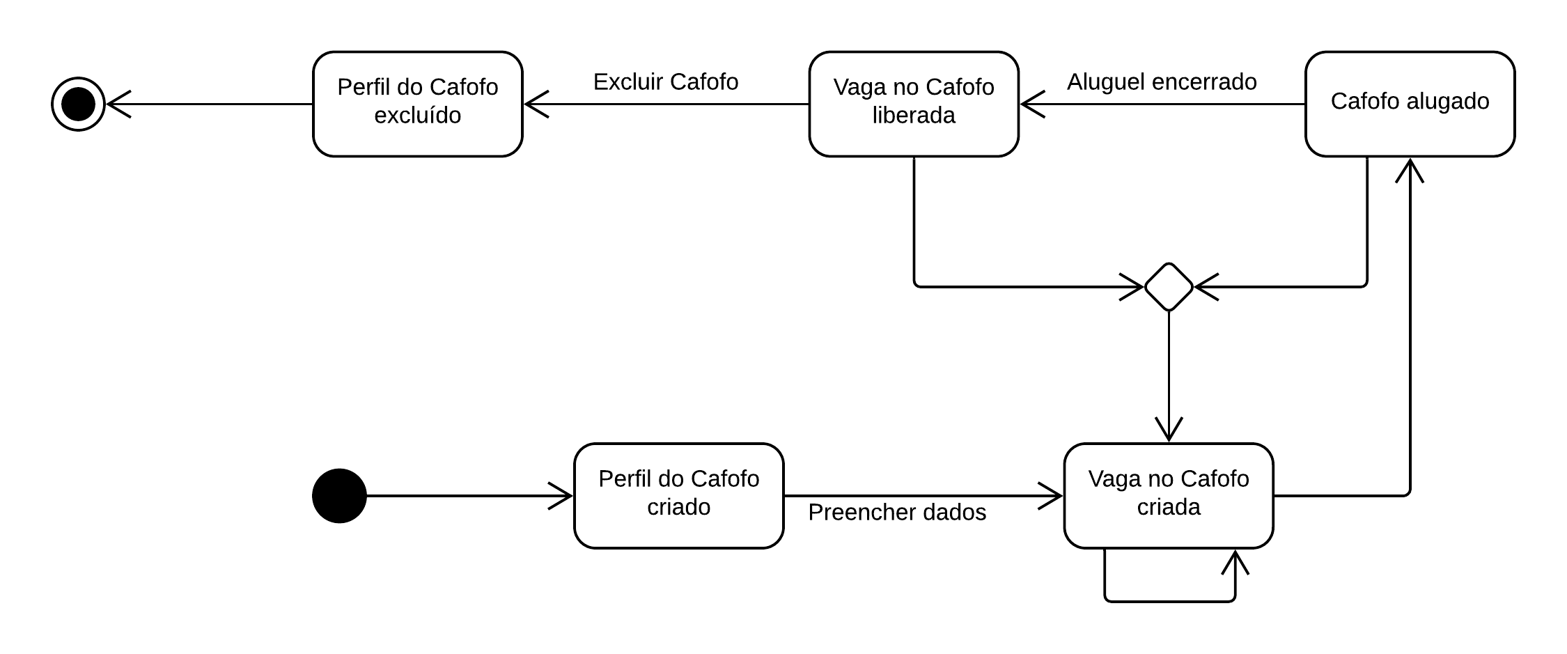 Diagrama-Estados-Cafofo