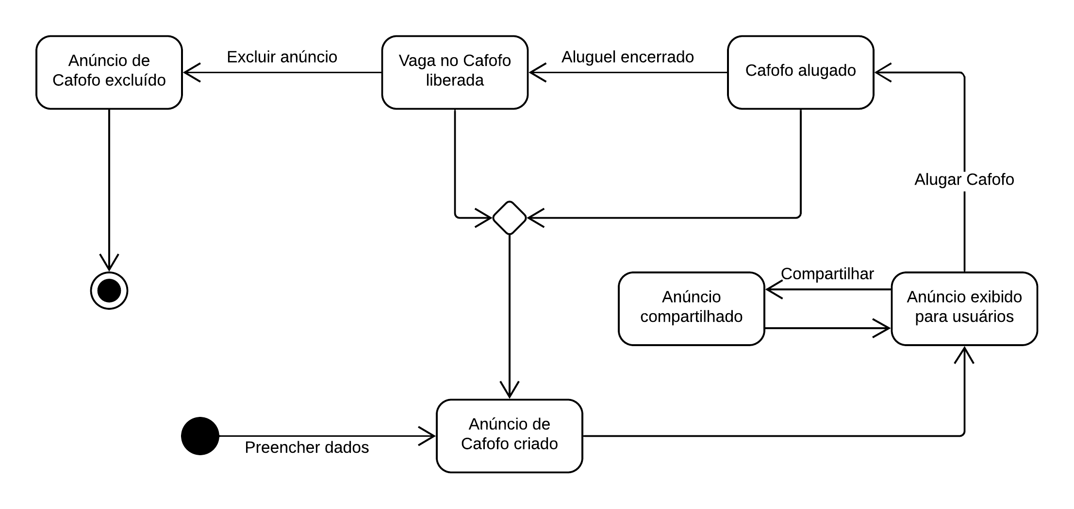 Diagrama-Estados-Cafofo