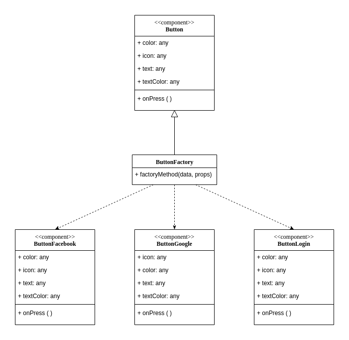 Diagrama-Factory