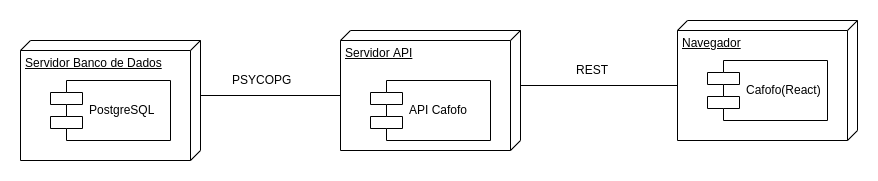 Diagrama de Implementação