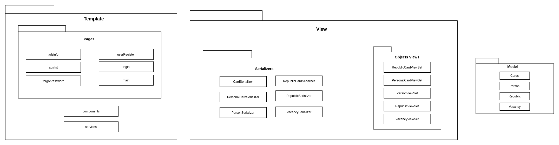 Diagrama de Pacotes