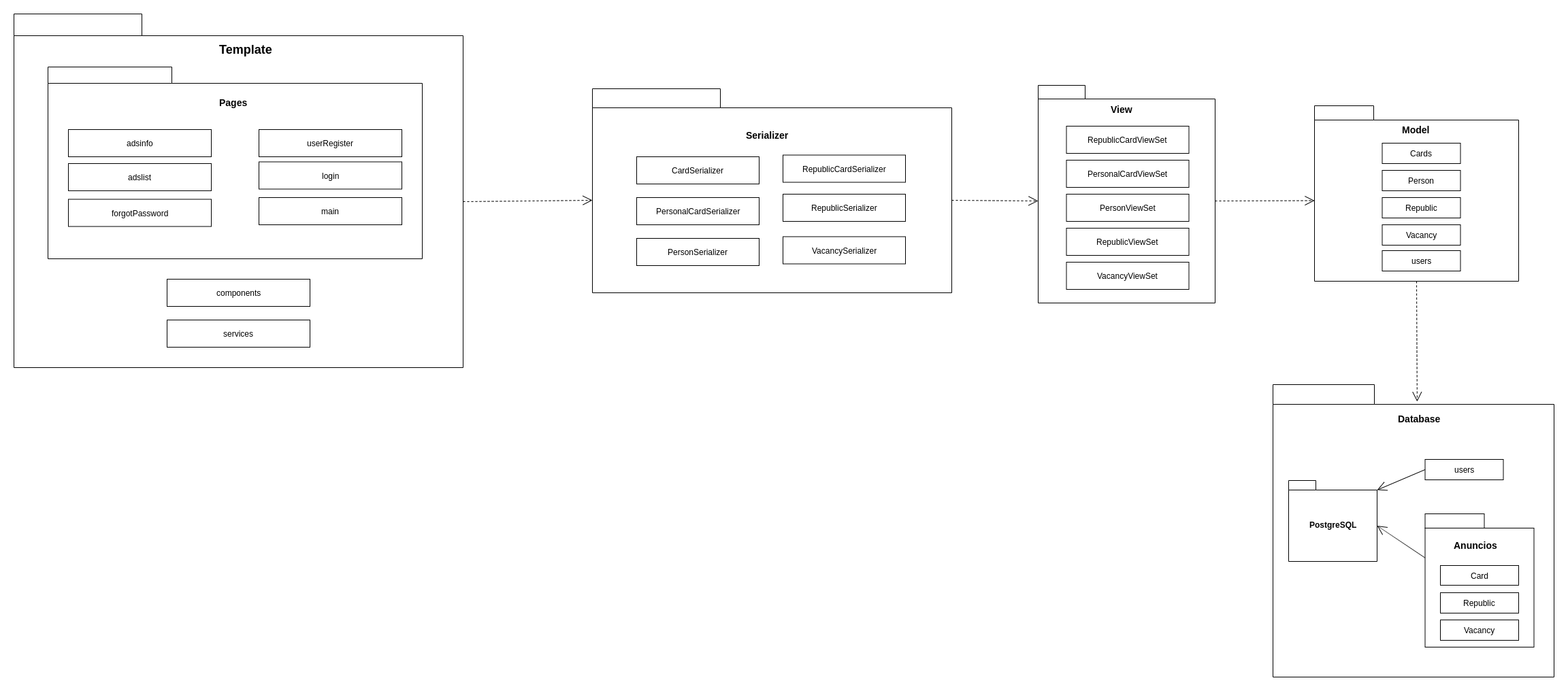 Diagrama de Pacotes