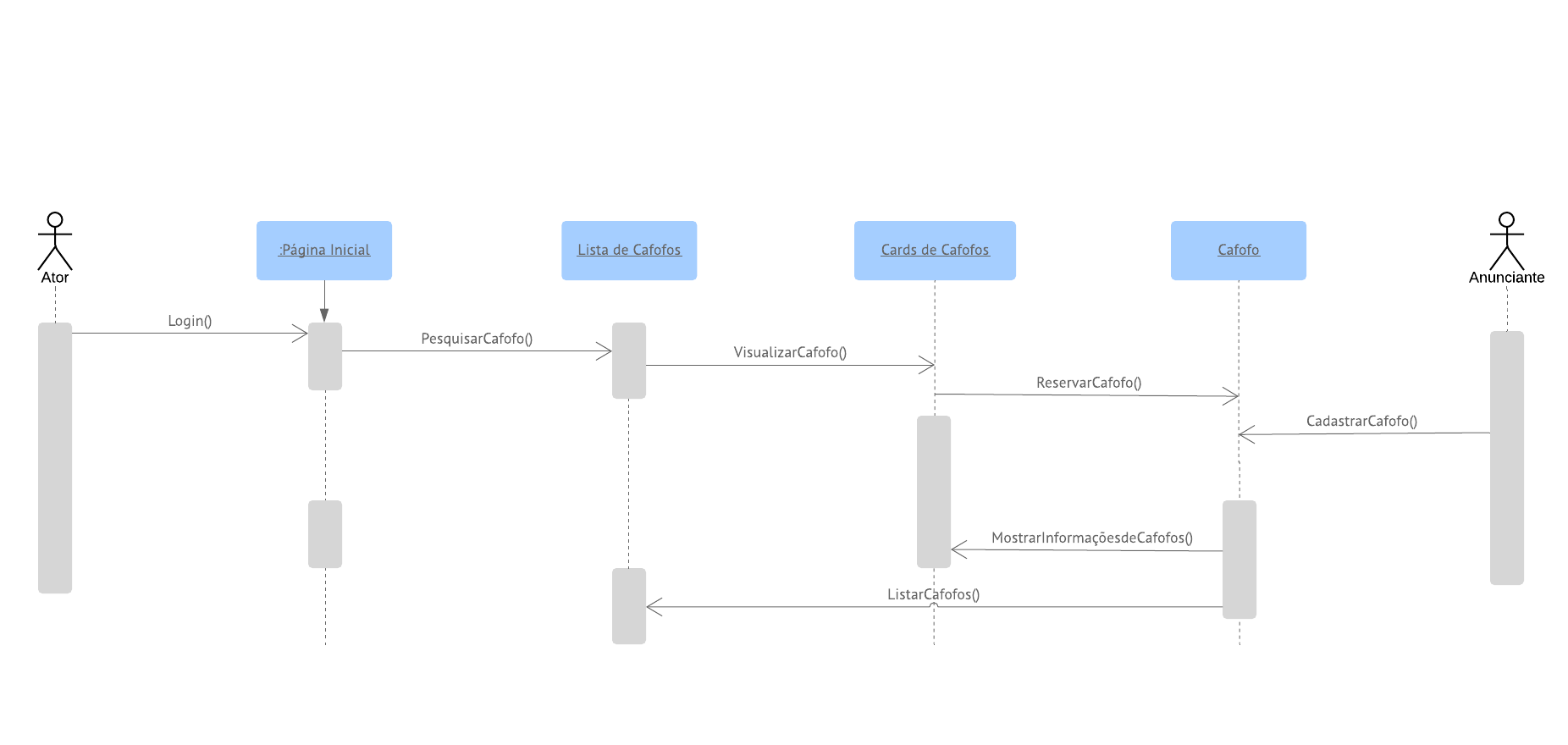 Diagrama de Sequência