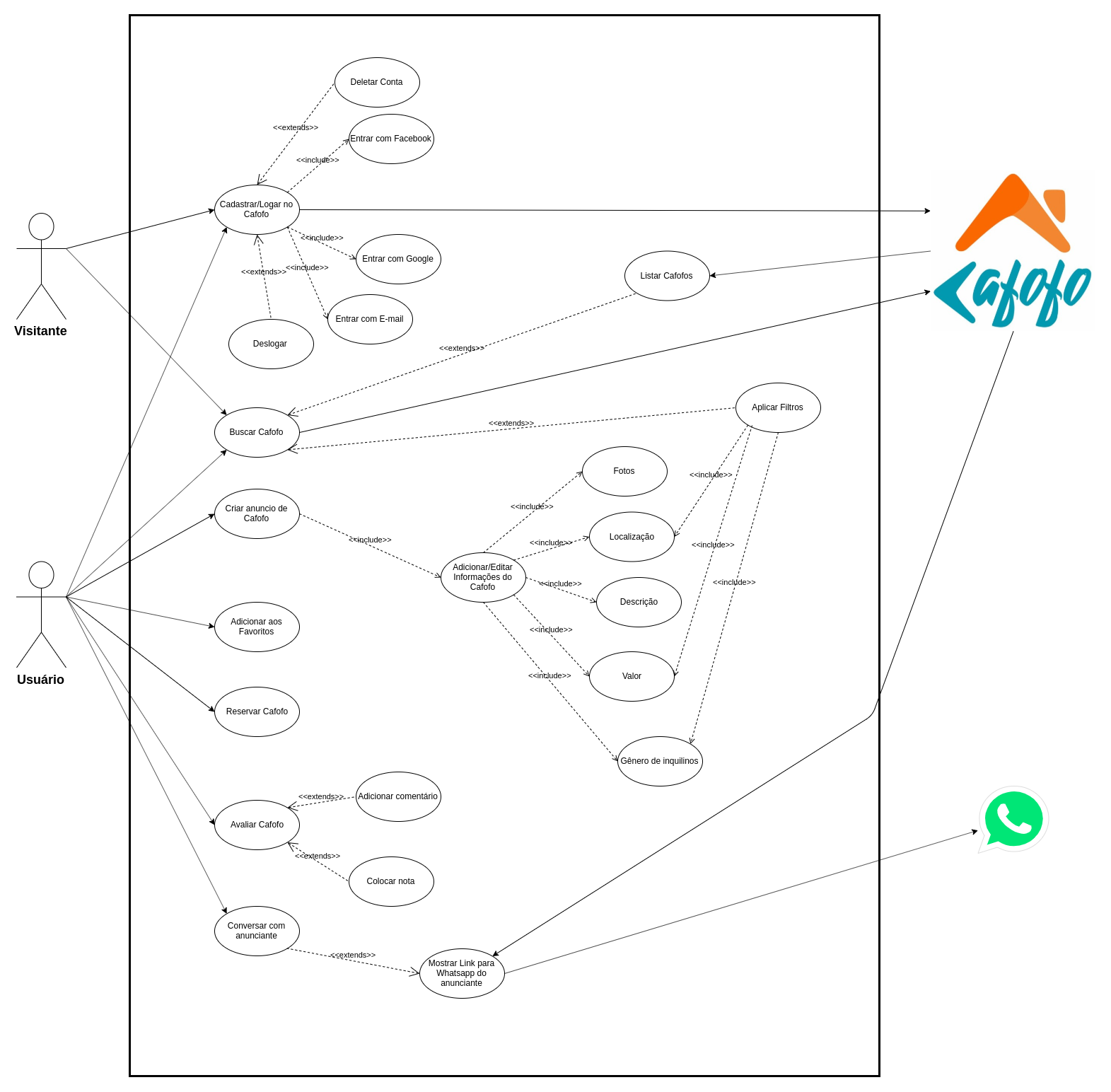 Diagrama de Casos de Uso