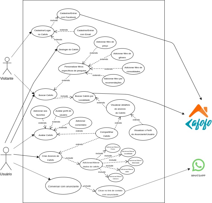 Diagrama de Casos de Uso